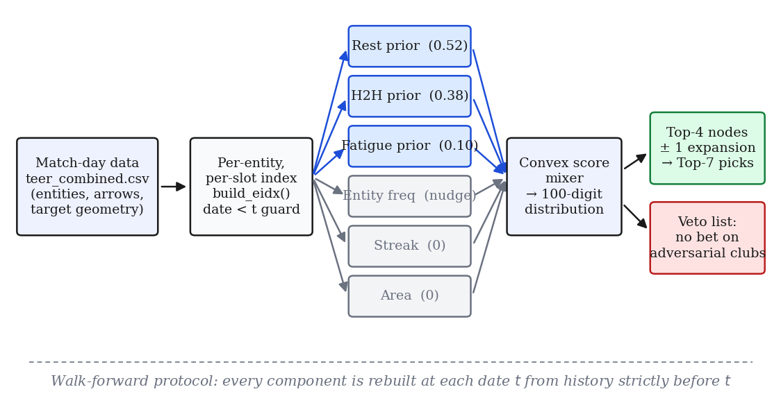 TeerML pipeline diagram